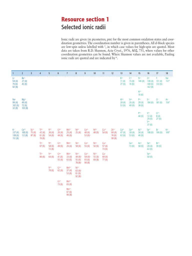 Tablas Atkins | PDF | Electron Configuration | Atomic Physics