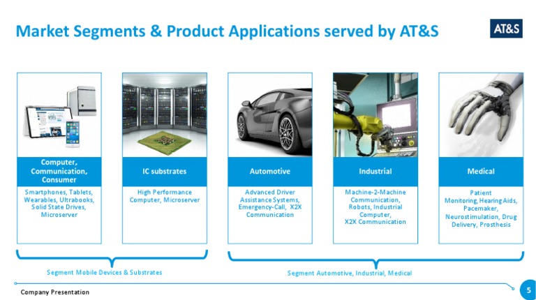 AT&S Product Applications Overview | PDF | Technology & Engineering