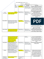 Peer Feedback Rubric - Madison Lewis Self-Evaluates With Feedback From Bri Bissell