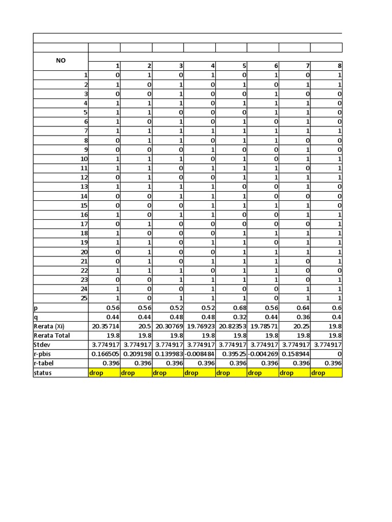 Validity Testing of Test Item Scores | PDF