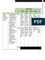 RPMS Rubric PDF