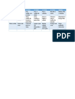 Cardapio Semanal - Moz