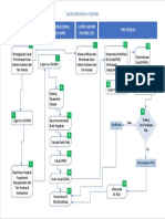 Flowchart E-Dupak