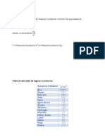 Medidores de Densidad