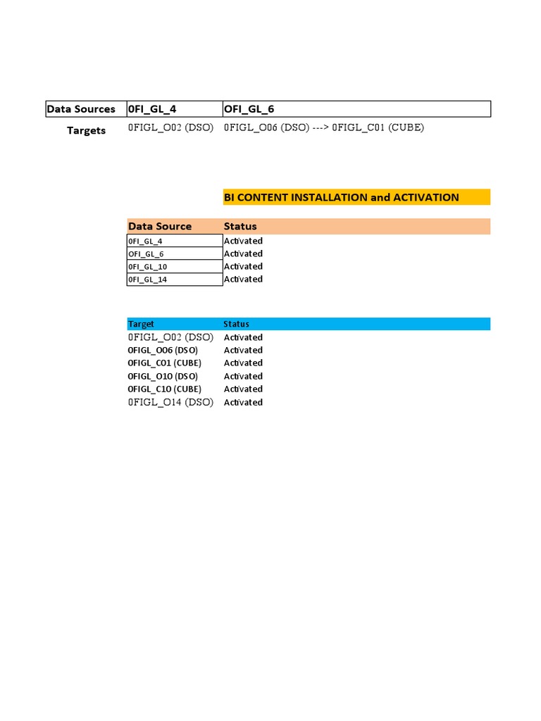 Data Sources 0FI GL 4 OFI GL 6 Targets 0FIGL O02 (DSO) 0FIGL