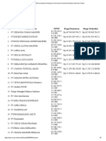 Pengumuman Peserta Hasil Evaluasi Pemenang Pemenang Berkontrak