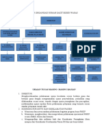 Struktur Organisasi Rumah Sakit Seger Waras
