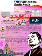 Infographic of Rizal in Madrid