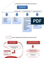 Peta Konsep Modul 6