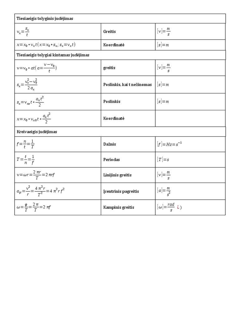 Formulės | PDF