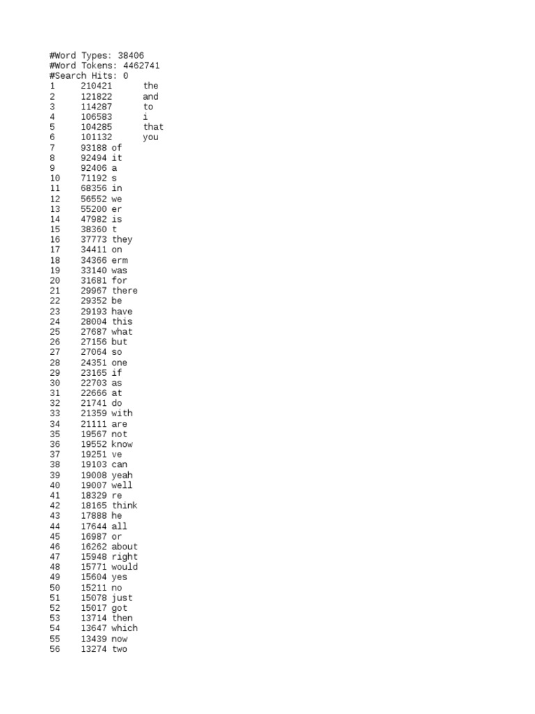 Bnc Spoken Wordlist