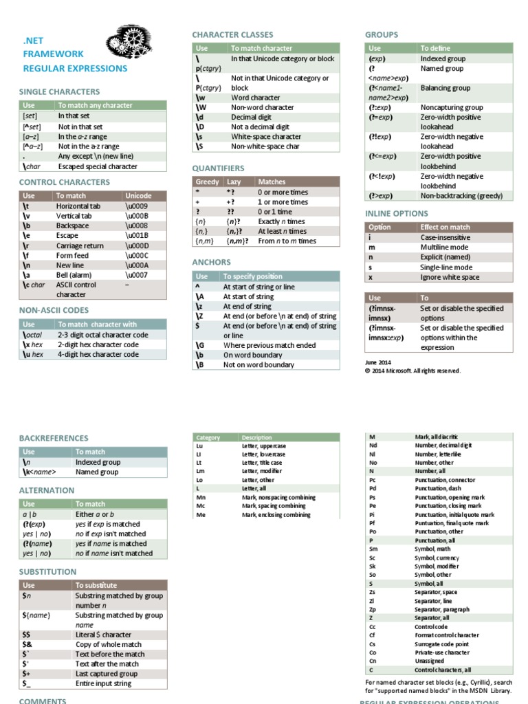 .NET Regex Quick Reference Guide | PDF | Regular Expression | Writing