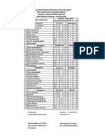 Jadwal PPNI Anak Gel 3 - RSHS Revisi