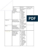 Biochem Disease List