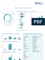 Career Center: Key Career Entry Statistics For Master of Science Graduates, 2015-2019