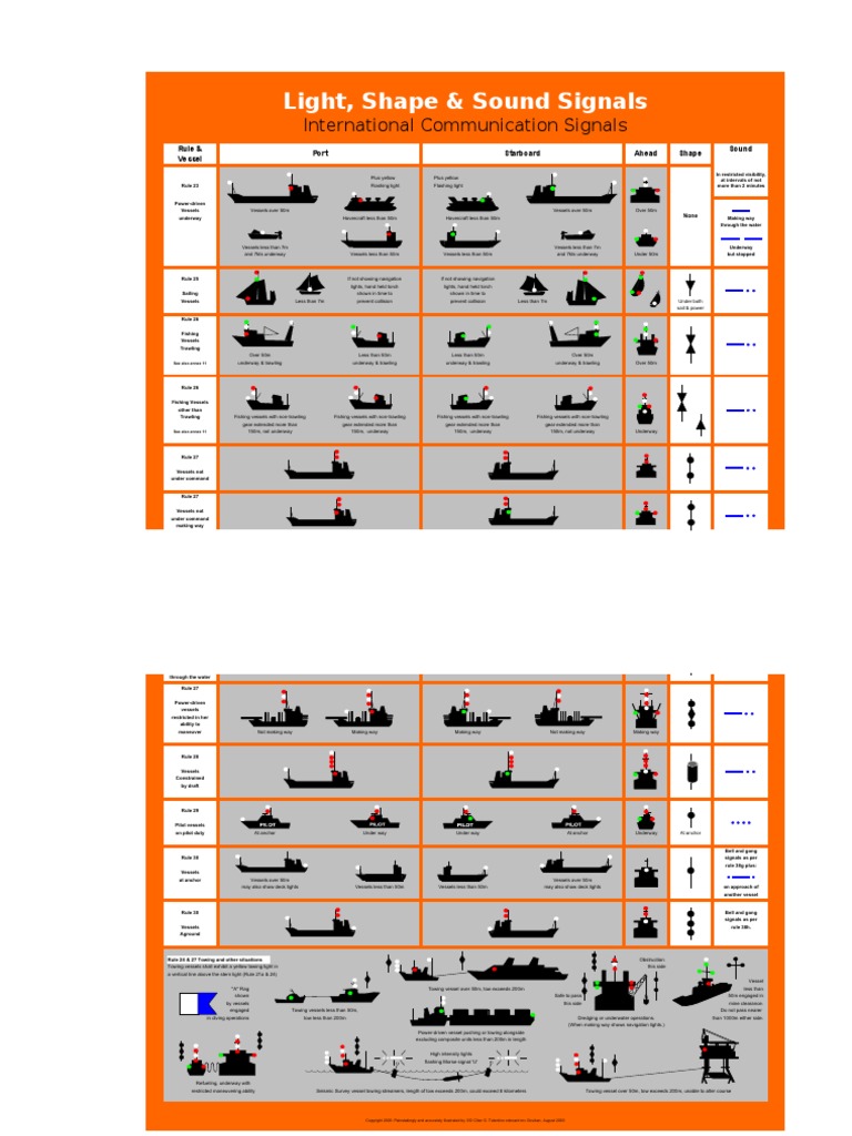 Light, shape and sound signals – Maritime Progress