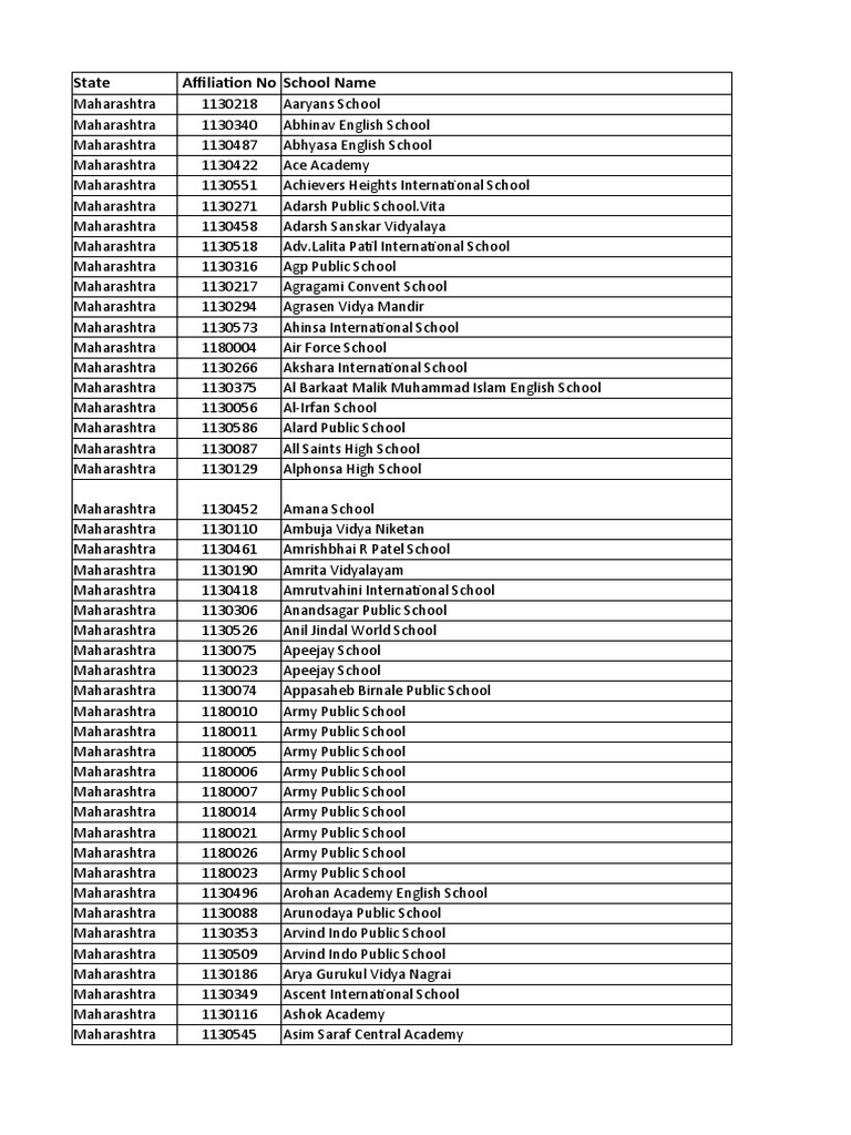 State Affiliation No School Name Schools Sikhism