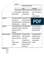 Analitička Rubrika Za Vrednovanje Izrade Digitalnog Plakata PDF
