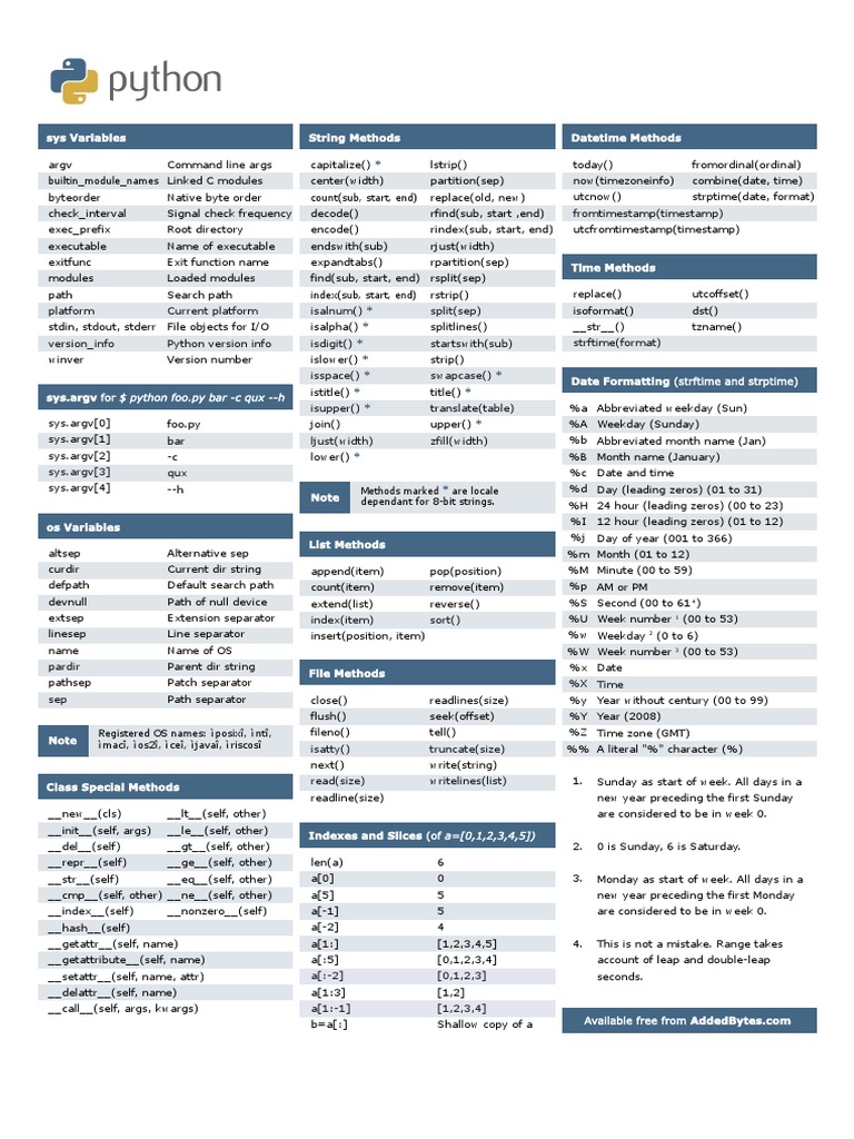 Python Cheat Sheet (2009) PDF | PDF | Computer Data | Computer Architecture