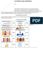 Canales distribución agua embotellada Bonafont Ciel satisfacen sed