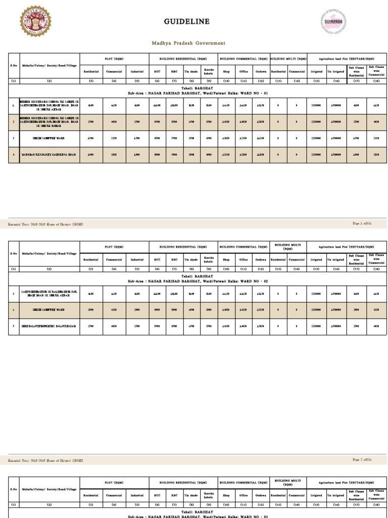 Untitled PDF | PDF | Government Of India | Economies
