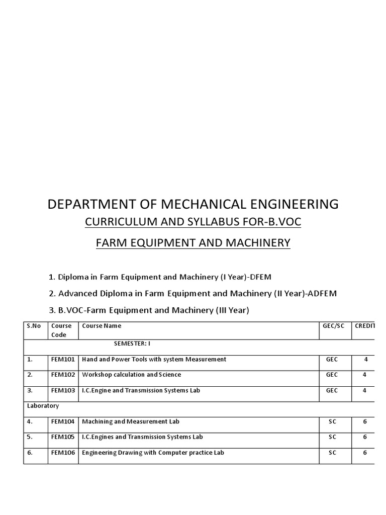 Department of Mechanical Engineering Curriculum and Syllabus ForB.Voc