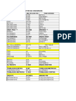 Tabla de Conversiones