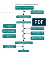 DIAGRMA DE BLOQUES-PROCESO DE PRODUCCION.pdf