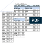 EMS Rate Chart 2019 PDF