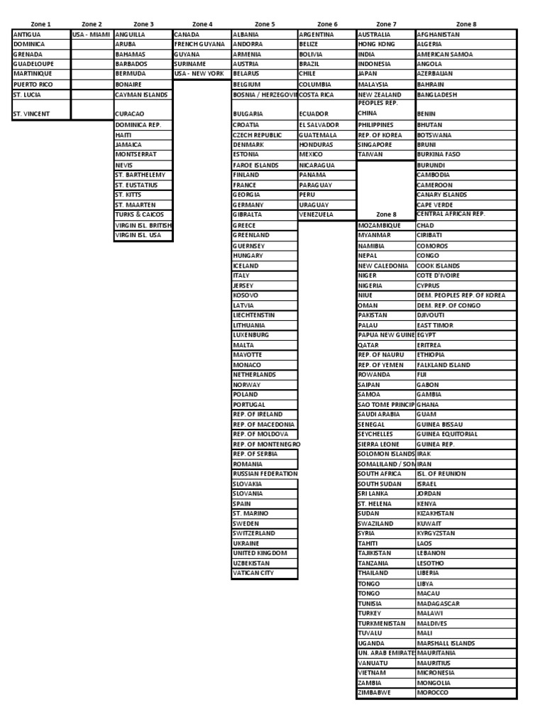 Zone 1 Zone 2 Zone 3 Zone 4 Zone 5 Zone 6 Zone 7 Zone 8 PDF Violence
