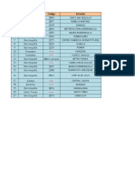 Tabla Control Ptes HL5 Barranquilla 2