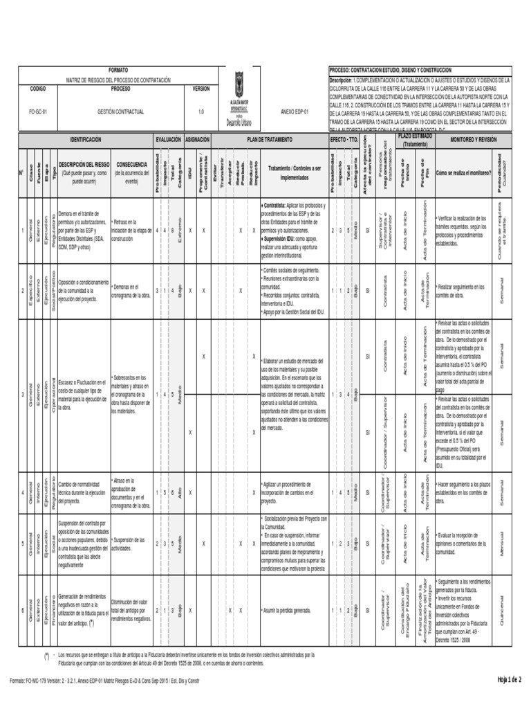 Ejemplo de La Matriz de Riesgos en El Proceso de Contratacion | PDF ...