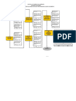 Myskills Campus Kalumpang Training Pathway Me-020-2:2012 Penyejukbekuan Dan Penyamanan Udara Domestik