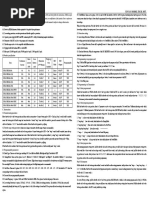 Emax BLHeli ESC Manual