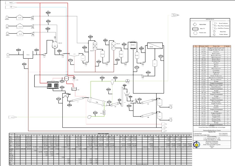 Baceman PDF Water Treatment Unit Operations
