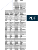 Verbos Usados en A1 Aleman Verbtabelle A1 1 Kontrolliert 3