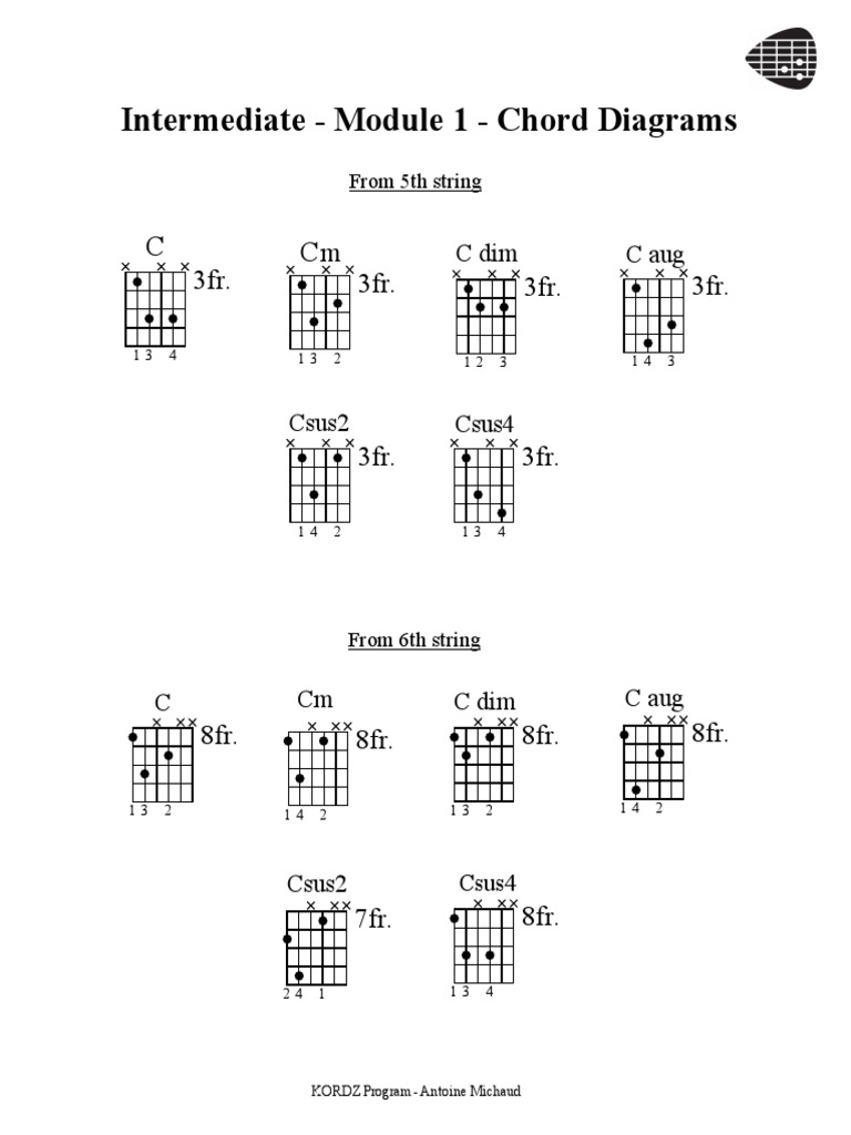 Intermediate Guitar Chord Progressions | PDF | Musical Techniques ...
