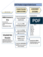 Logicmodel Revisedpop