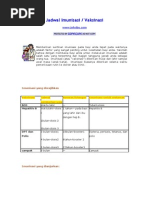Download ARTIKEL TENTANG IMUNISASI by okakarteng SN45882543 doc pdf