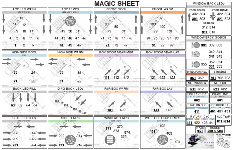 LED Lighting Setup and Temperature Guide | PDF
