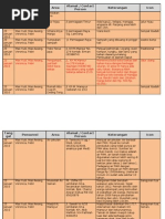 Download Survey Barang Lapak by DhiQa Bhyjie SN45882832 doc pdf