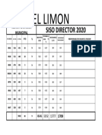 Resultados El Limon de Samana 2020