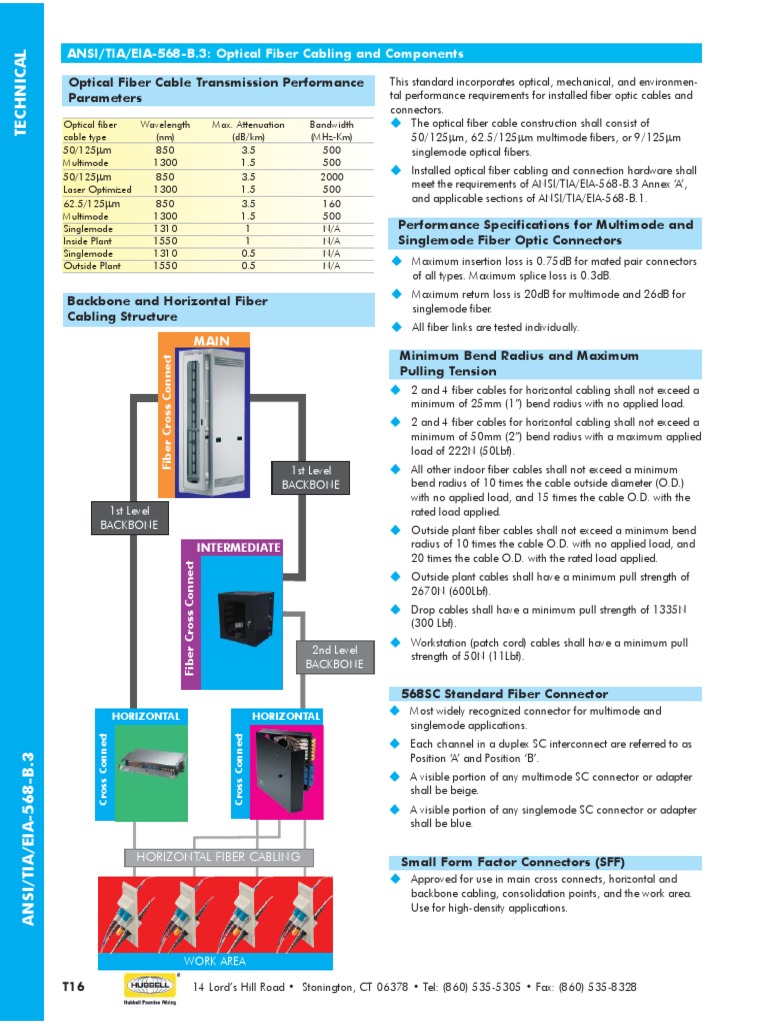 ANSI/TIA/EIA-568-B.3: Optical Fiber Cabling and Components: 1st Level ...
