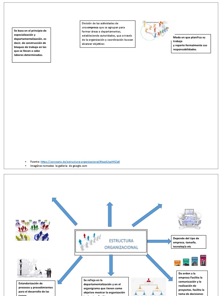 Estructura Organizacional | PDF | Crecimiento personal y profesional ...