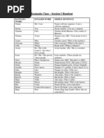 Download Learn Kannada by Tushar Dhamecha SN45883558 doc pdf