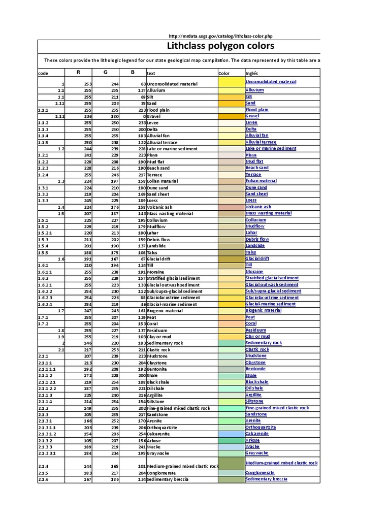 USGS Lithology Color Codes Guide | PDF | Clastic Rock | Rock (Geology)