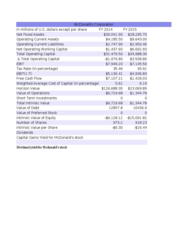 McDonald's Financial Analysis and Corporate Valuation An Assessment of