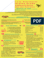 infografía impuesto sobre la distribución de petróleo Guatemala.