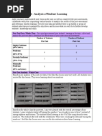 Step Standard 6 - Analysis of Student Learning