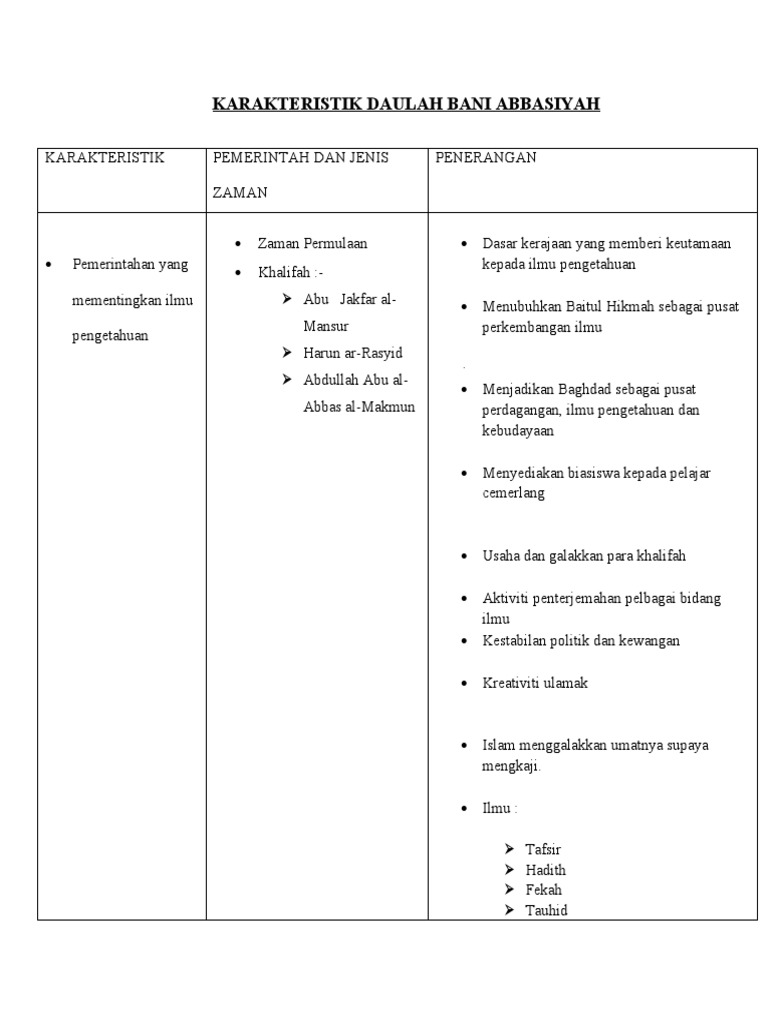 Karakteristik Daulah Bani Abbasiyah Pdf